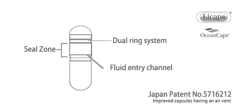 ソフトカプセルよりも優れた液体充填カプセル